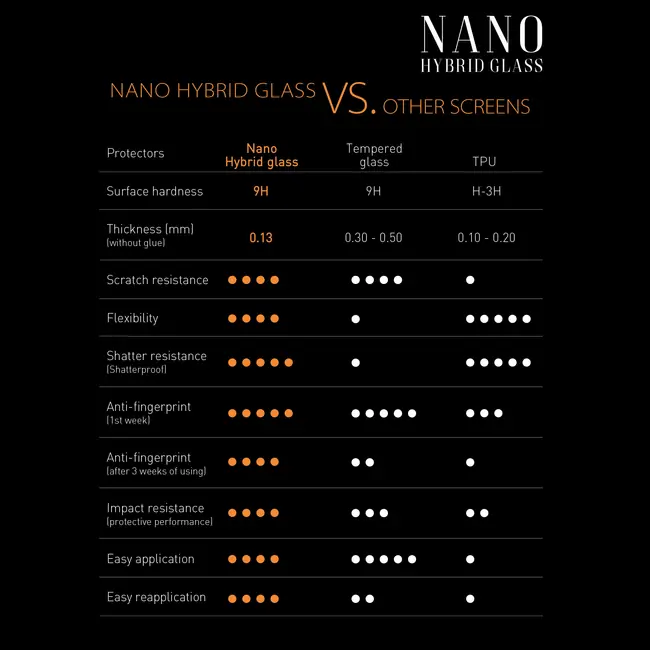 Nano Hybrid Glass 9H / XIAOMI REDMI NOTE 10
